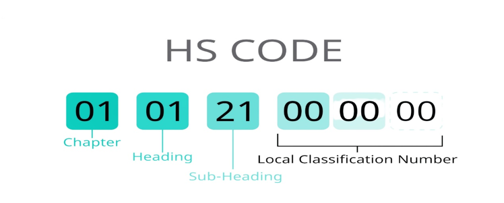 CUSTOMS CLEARANCE (3) CUSTOMS CLEARANCE (3)