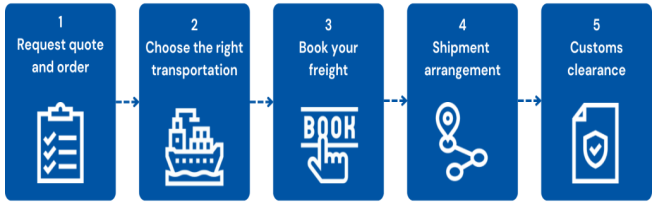 OCEAN SHIPPING (3) OCEAN SHIPPING (3)