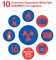 10 Common Hazardous Materials (HAZMAT) in Logistics