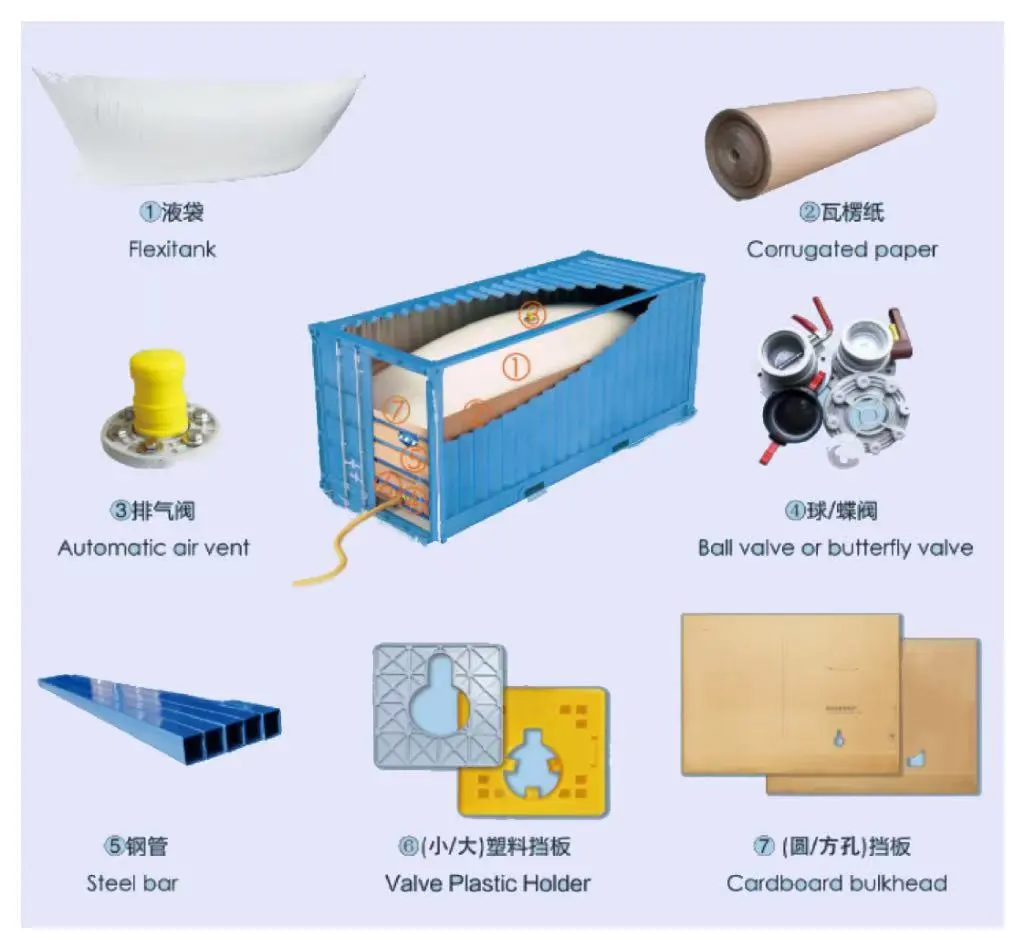 How To Safely Install A Flexitank Inside A Shipping Container1
