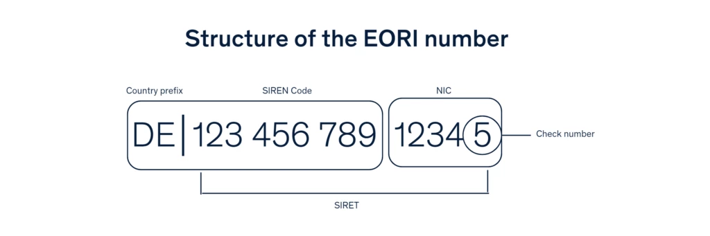 What Is An Eori Number1
