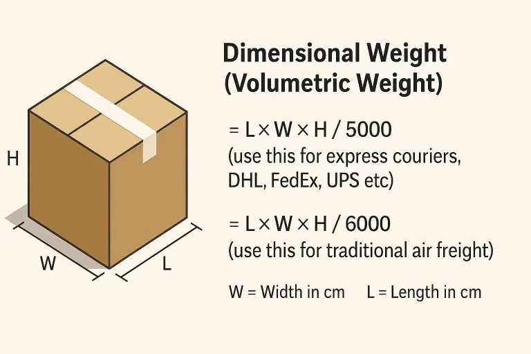 Calculate Volumetric Weight1