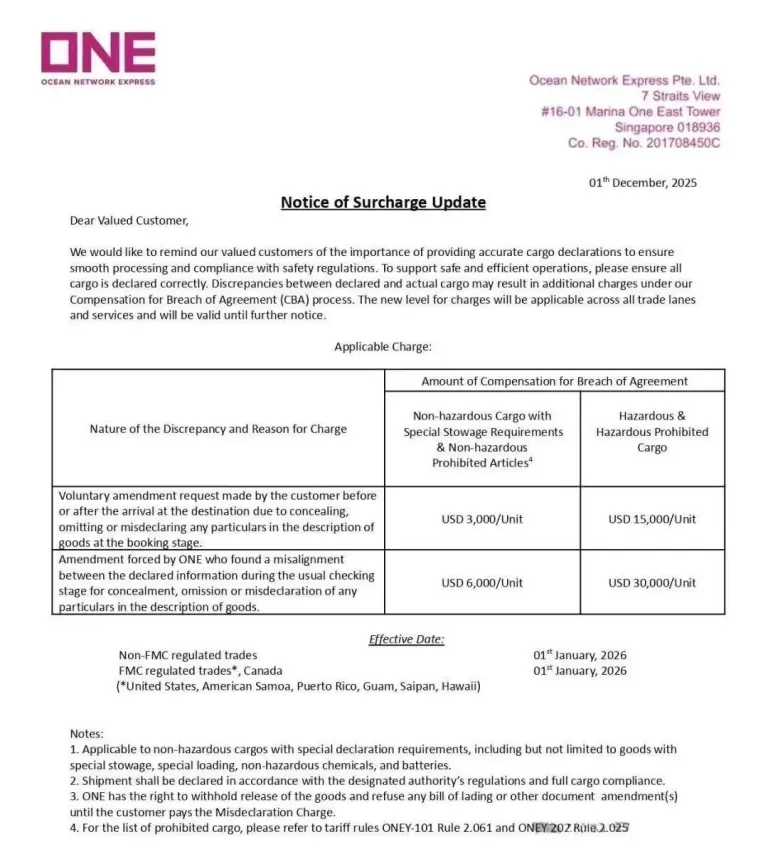 Shipping Misdeclaration Penalties Surge1