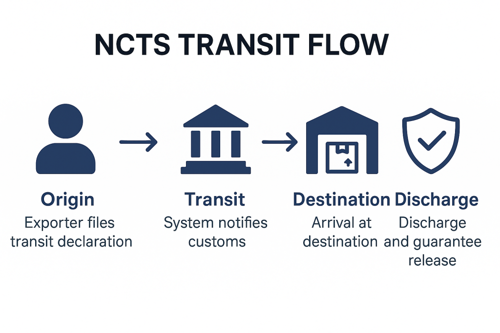 New Computerized Transit System1